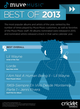 Lil Wayne Trumps Jay Z, Named Artist of the Year by Muve Music