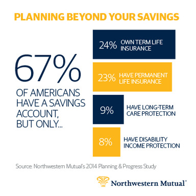 Planning Beyond Savings