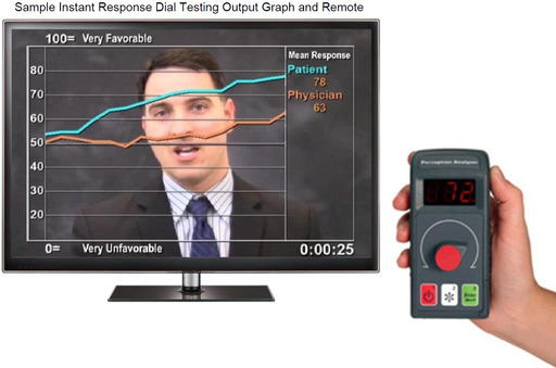 Instant response dial testing sessions allow isolation of reactions to stimuli in real time using a handheld remote
