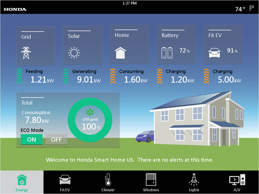 HEMS captures energy data in real time and displays it visually on a tablet-based app developed for Honda Smart Home.