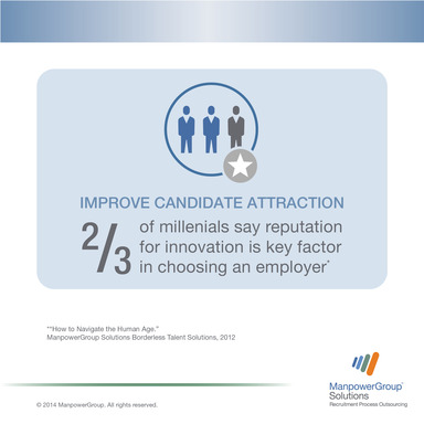 Willingness to experiment and innovate with talent sourcing technology improves employer's reputation and candidate attraction. Millenials agree.