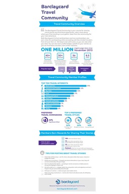 Barclaycard Travel Community Infographic