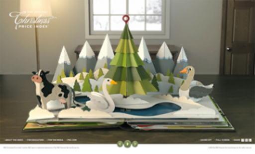 PNC Christmas Price Index