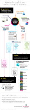 Mapping the Reach of Your Content through PR Newswire