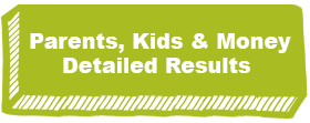 Additional Findings: Parents, Kids & Money Survey’s Detailed Results