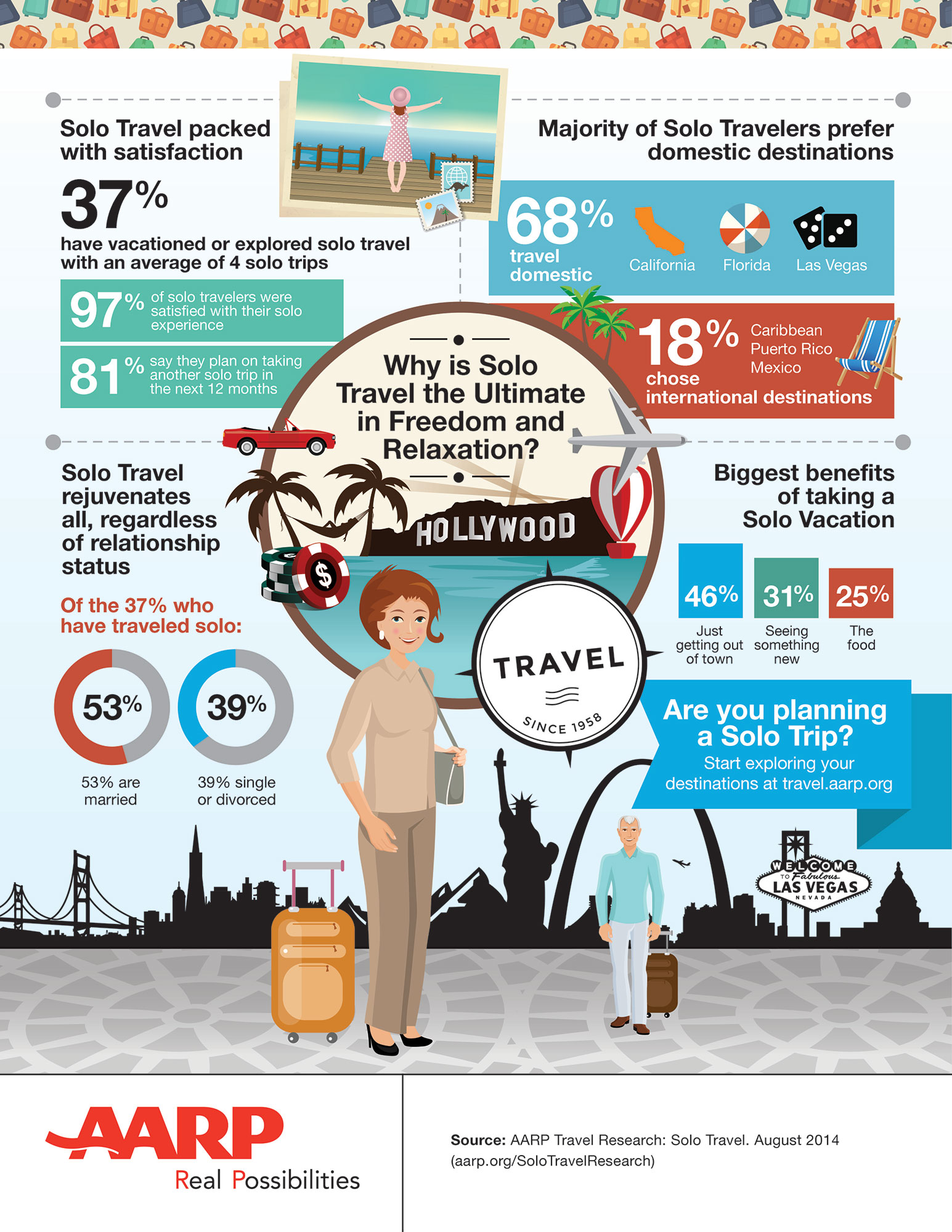 Infographic: Why is Solo Travel the Ultimate in Freedom and Relaxation?