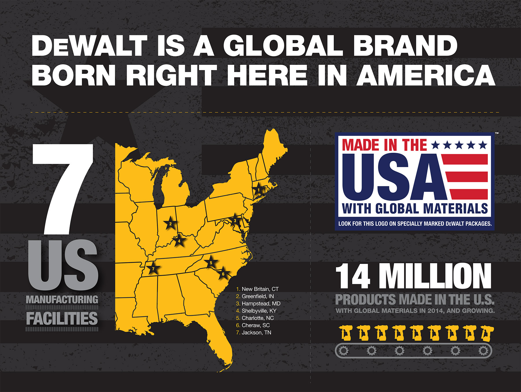DEWALT expands its Made in the USA with Global Materials initiative