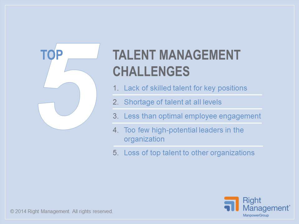 Right Management's latest research reveals the top 5 talent management challenges for 2014. Lack of skilled talent and ongoing talent shortages top the list.