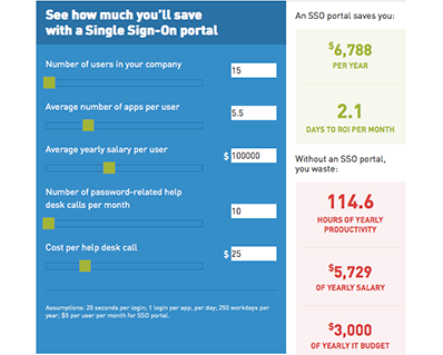 Single sign-on ROI calculator