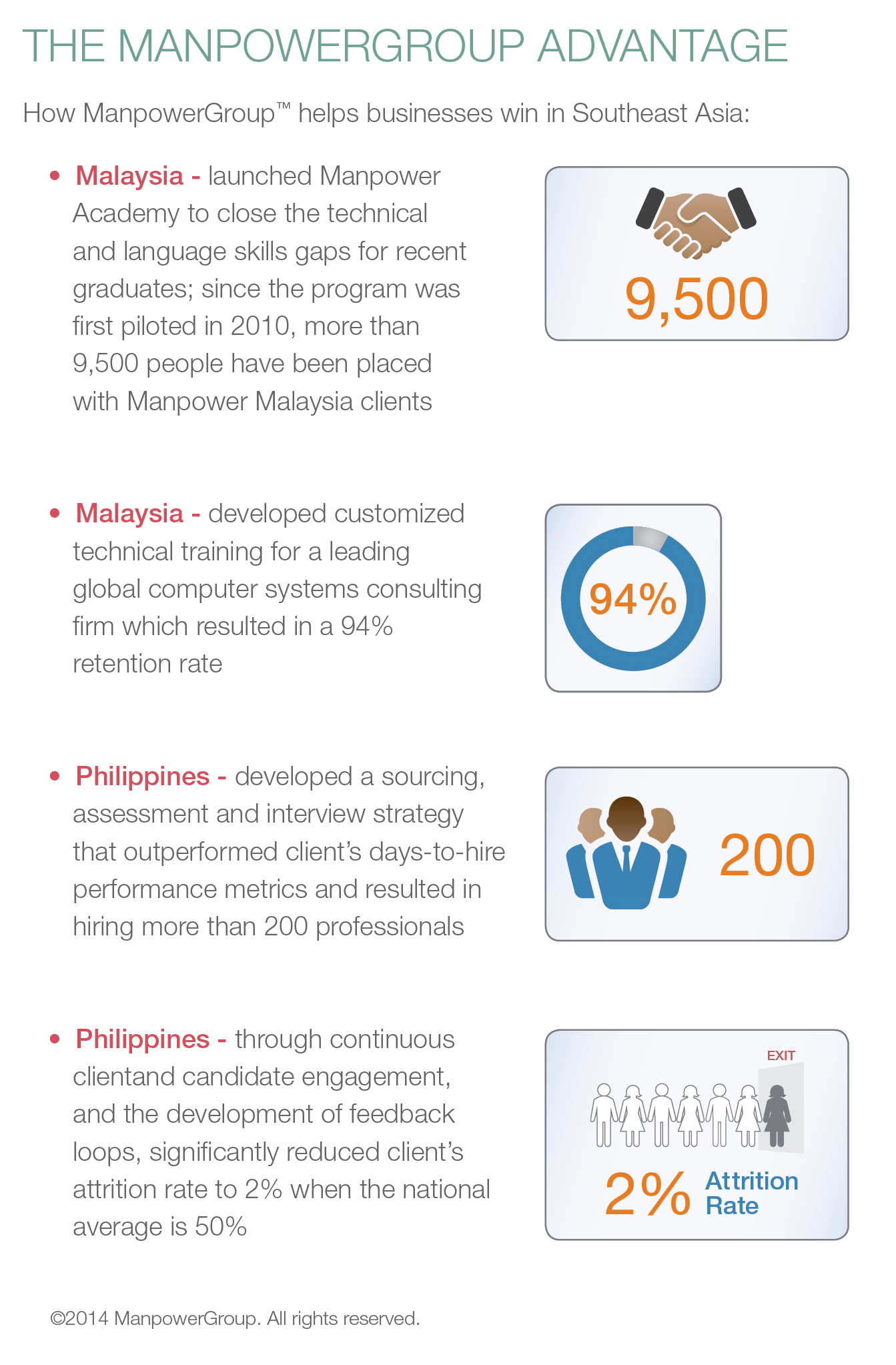 Years of developing region's communities of talent make ManpowerGroup Solutions uniquely poised to help clients win and stay ahead of the competition when it comes to their greatest asset - talent.
