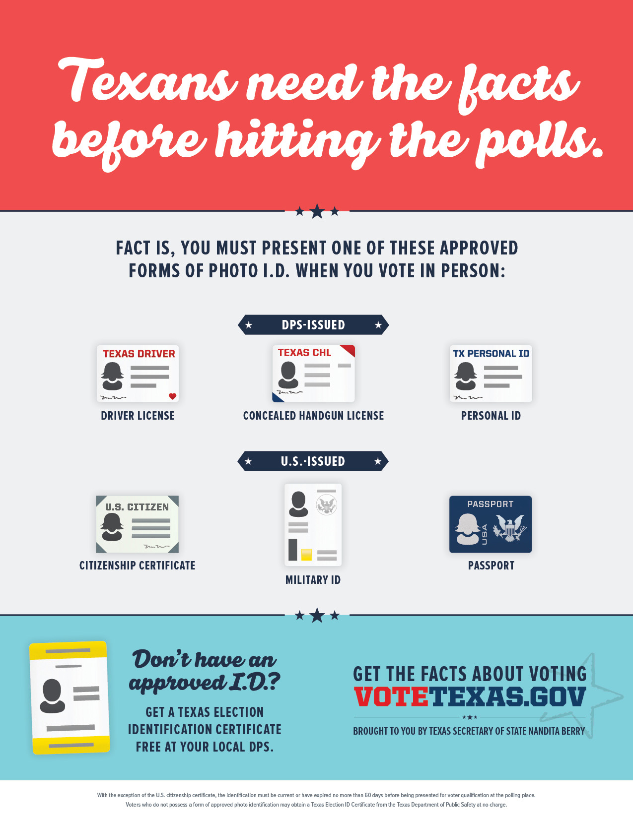 Vote Texas infographic flyer about photo ID. In English.