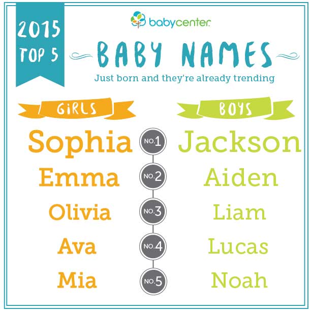 BabyCenter reveals top baby names of 2015