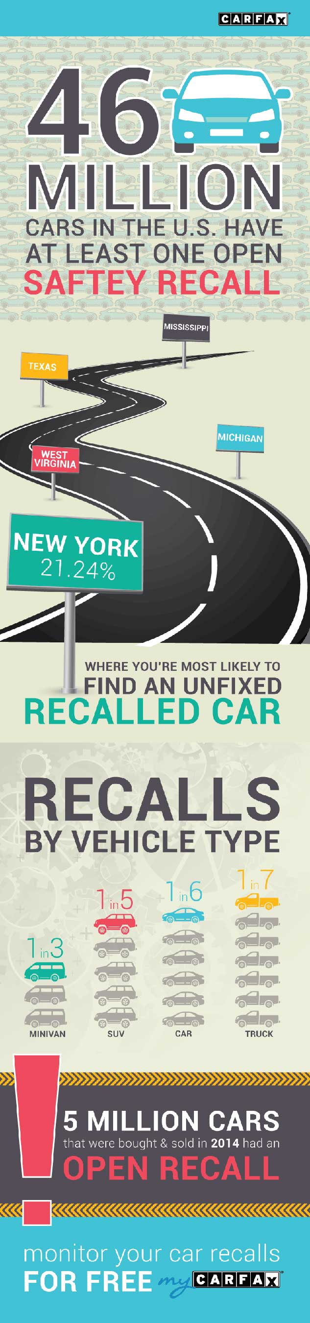 Key recall findings infographic