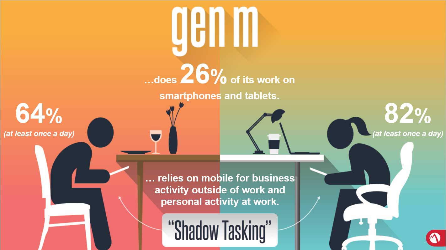 A Generation of Employees Suffering from Mobile Guilt - Infographic Part
