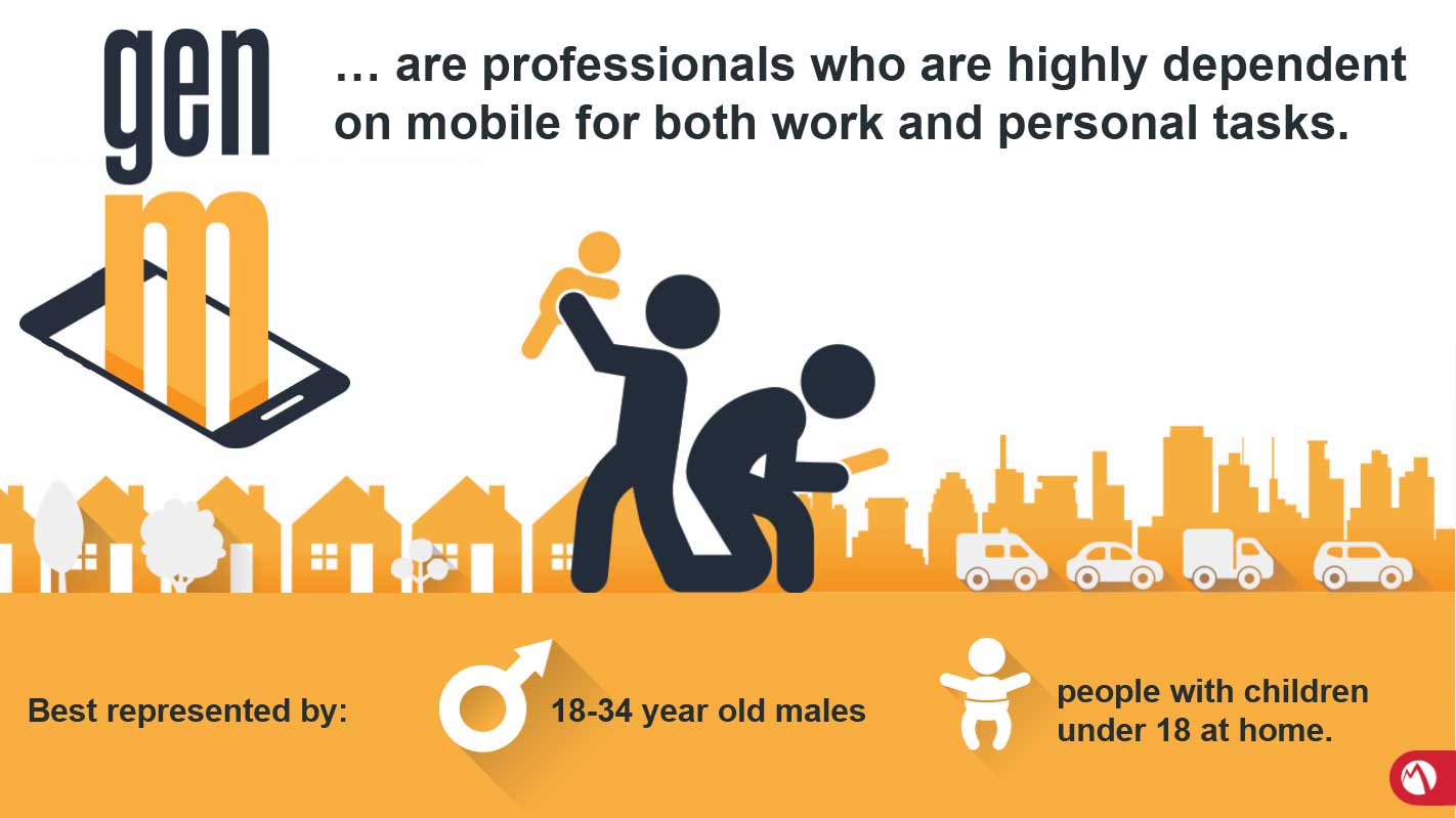 A Generation of Employees Suffering from Mobile Guilt - Infographic Part