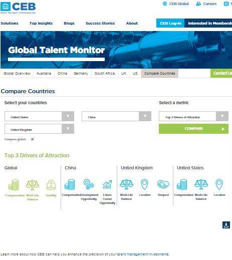 Compare talent data from around the world