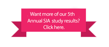 Want more of our 5th Annual SIA study results? Click here.