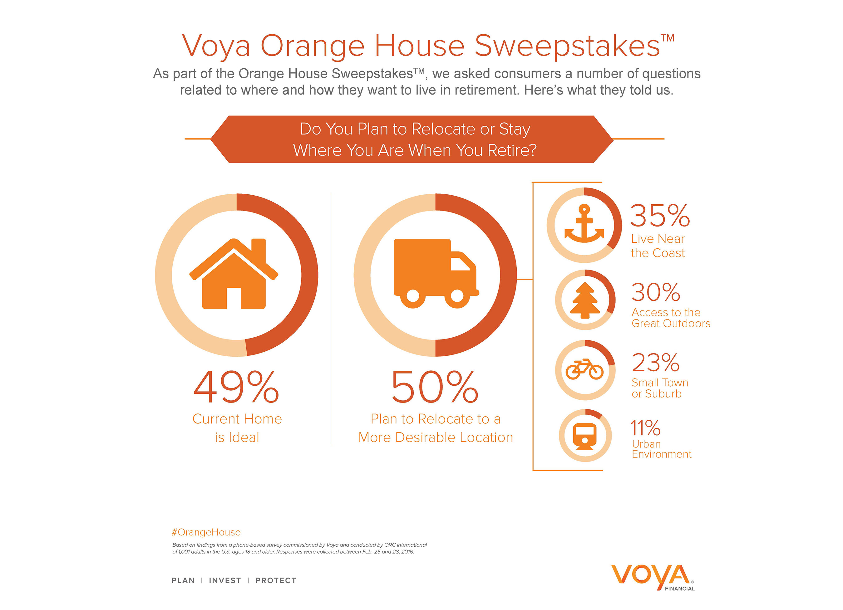 Voya Launches Orange House Sweepstakes™ ─ One Winner to ...