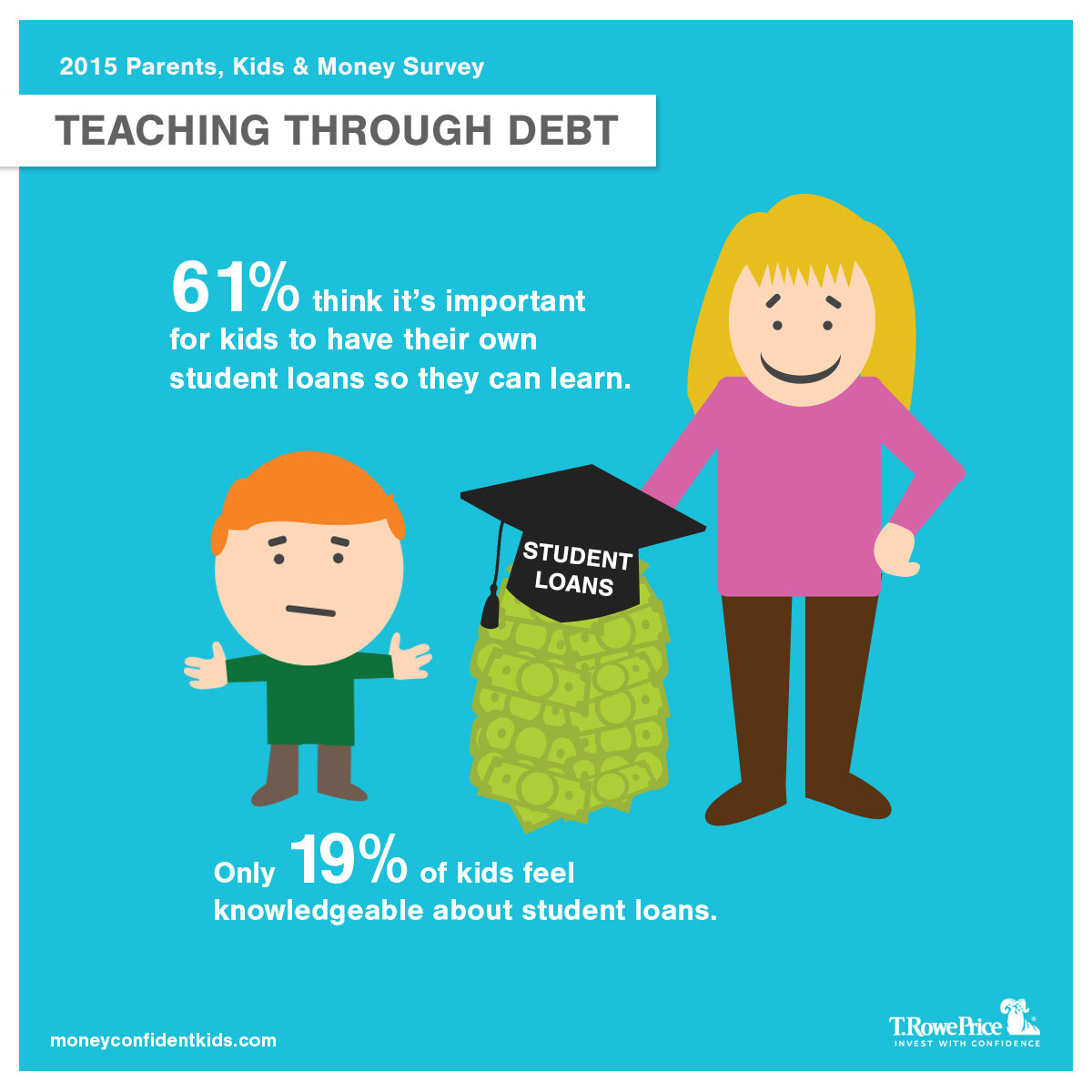 Teaching Through Debt