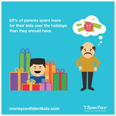 Most parents overspend on holidays