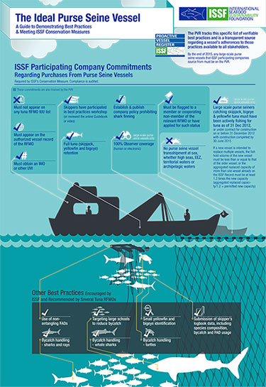 The Ideal Purse Seine Vessel thumbnail