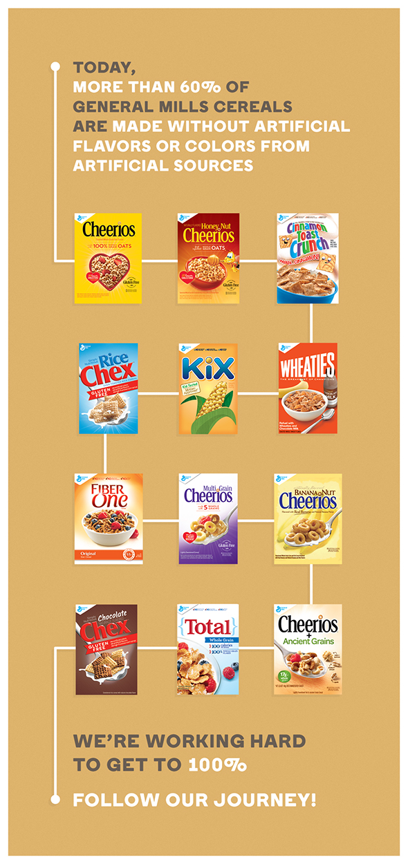General Mills Cereals plans to have more than 90 percent of the portfolio updated by the end of 2016.