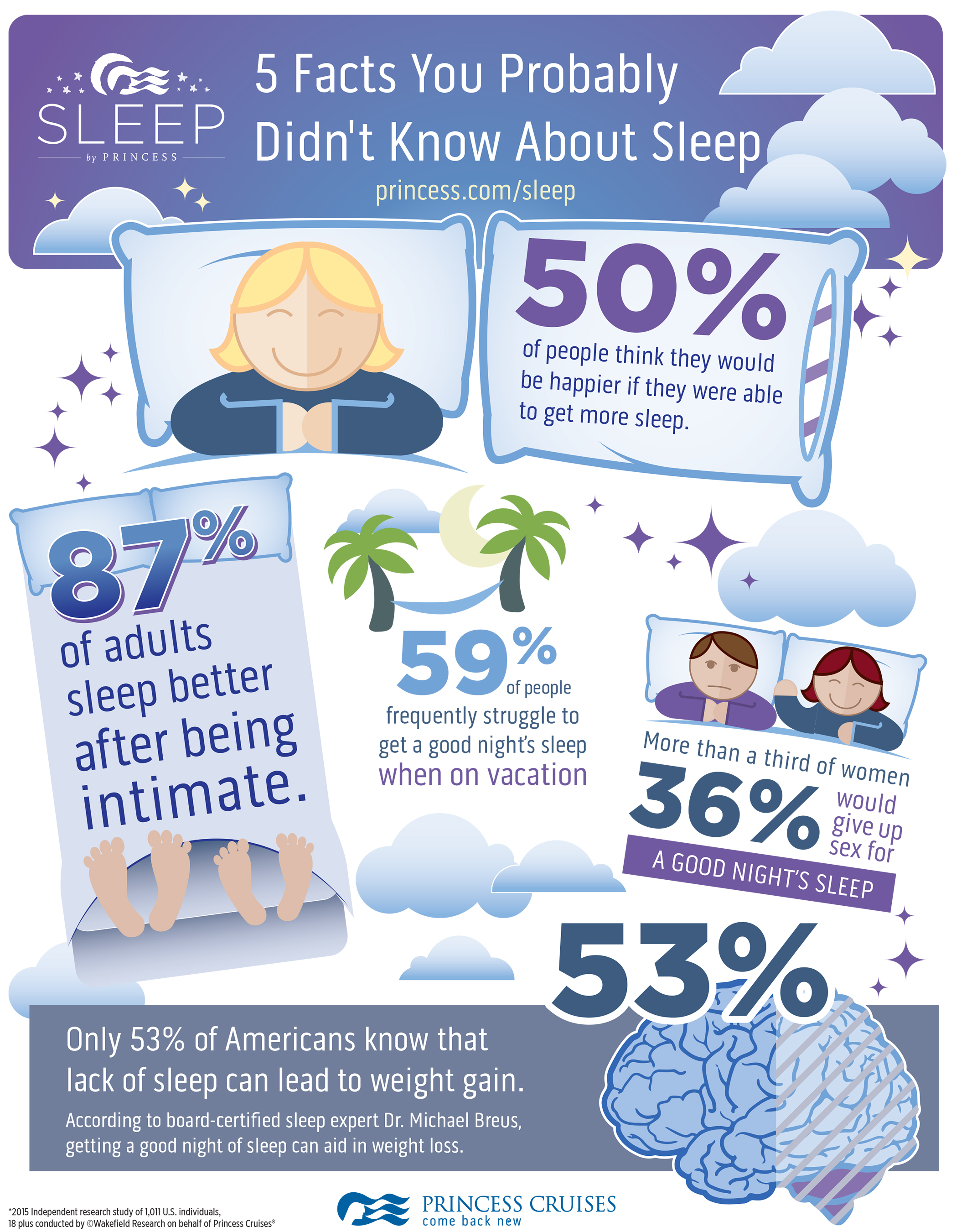 Princess Cruises' Sleep Survey infographic.