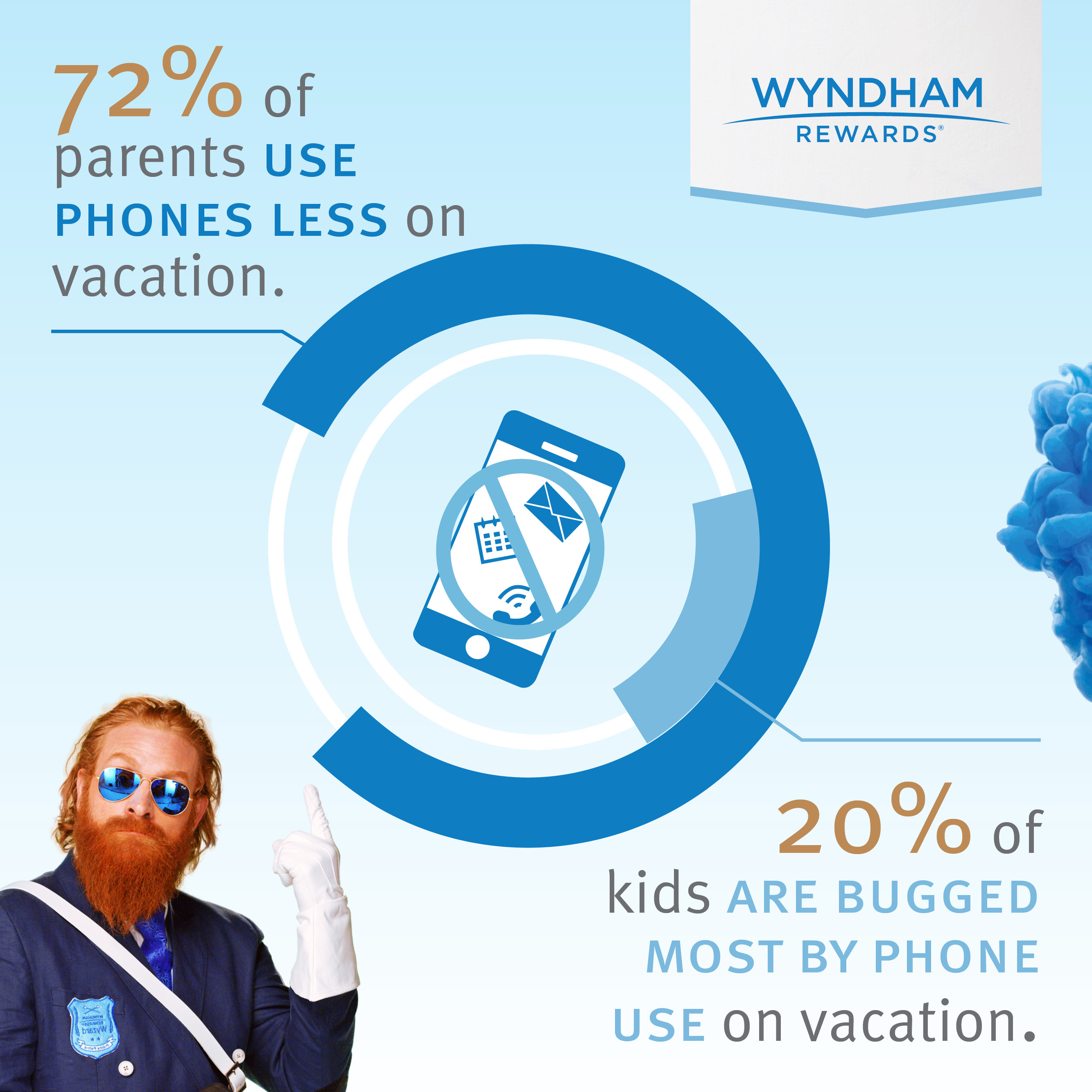 A new national survey by Wyndham Rewards found that 20% of kids say that the one thing their parents do that bothers them the most while on vacation is use their cell-phone.