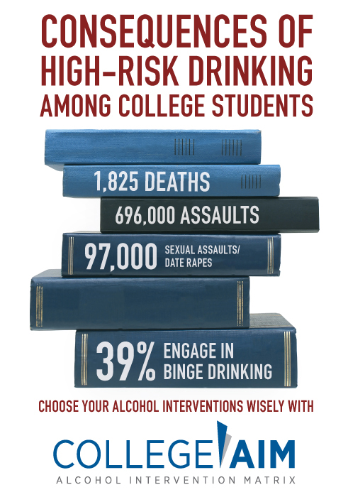 College Drinking Statistics