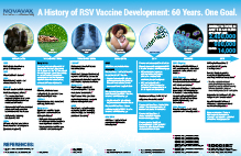A History of RSV Vaccine Development