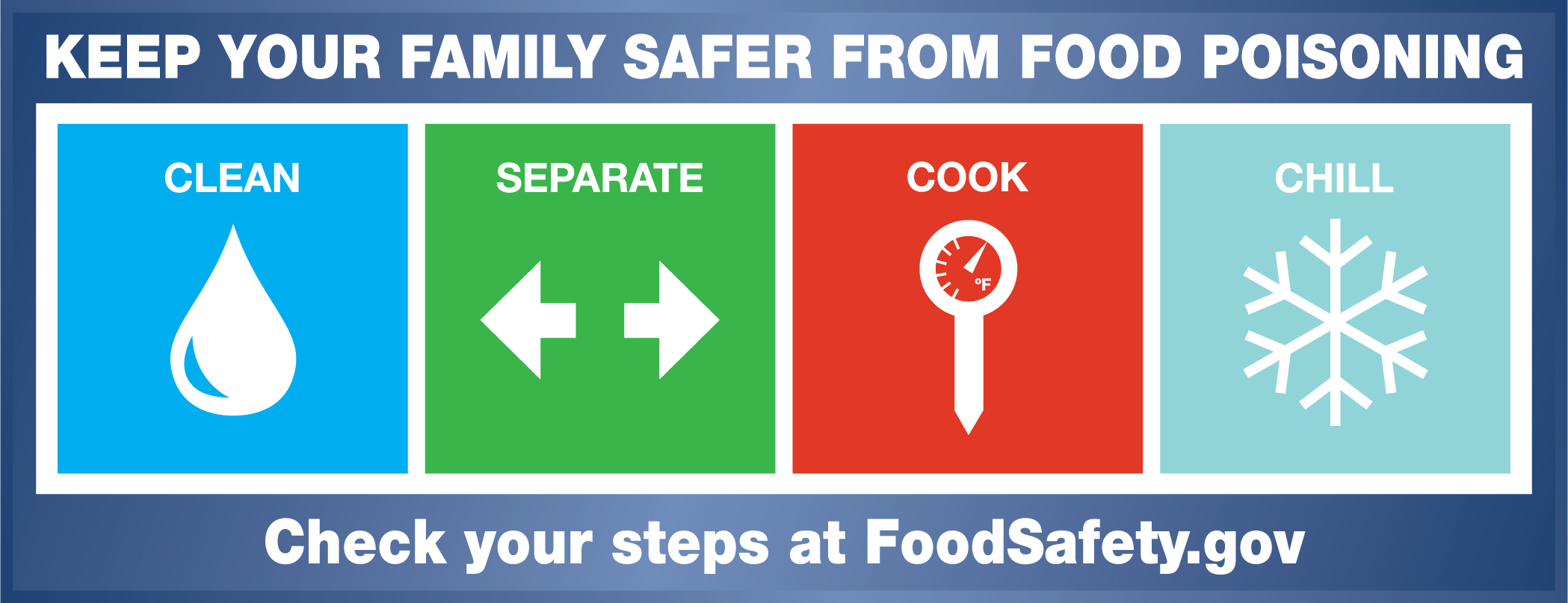 Keep Your Family Safer From Food Poisoning