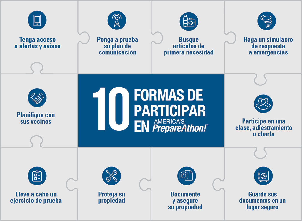 10 Formas de Participar en America’s PrepareAthon!
