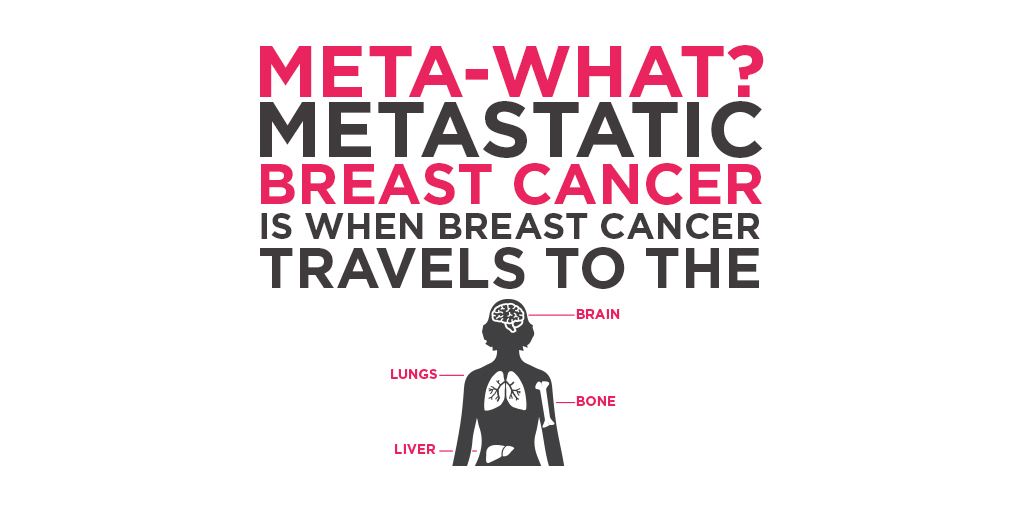 Do you know what metastatic breast cancer means? #MetastataticSayIt