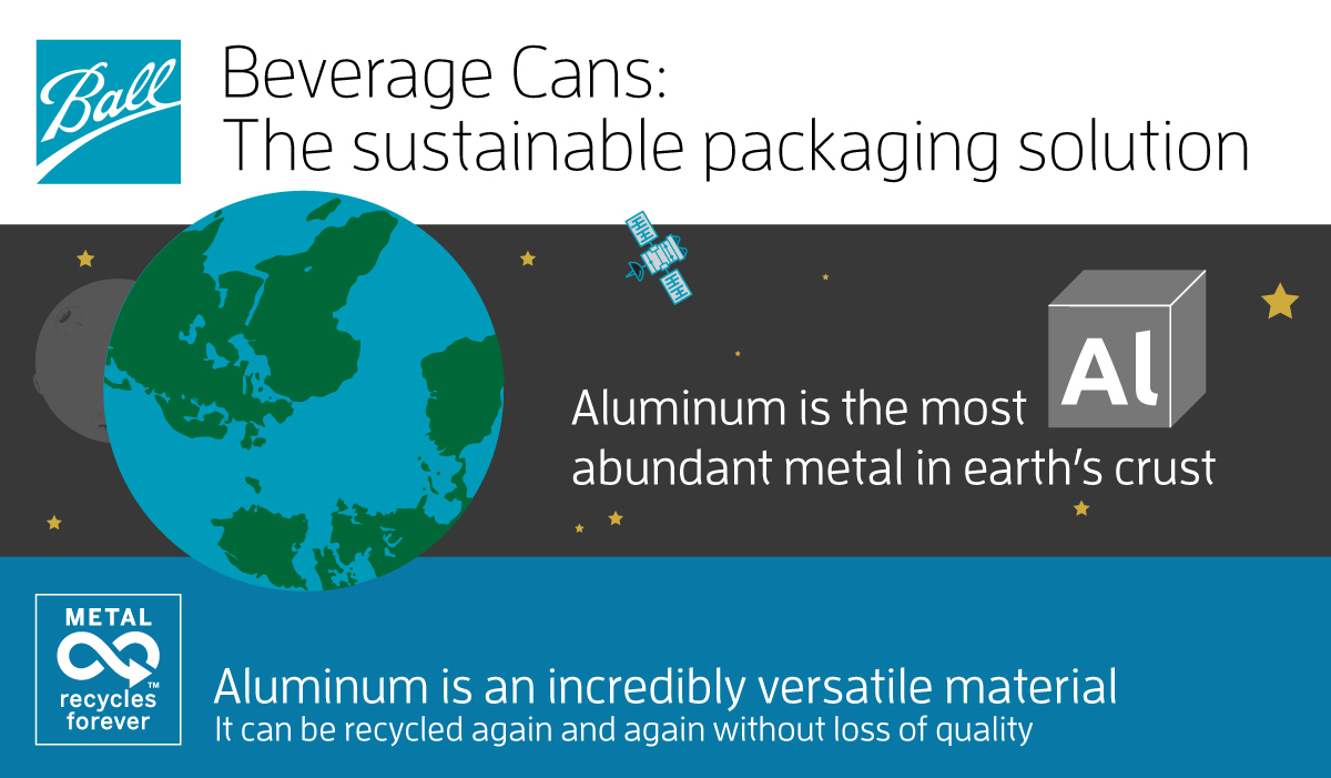 A few of the many reasons why more and more customers and consumers are turning to cans as their package of choice. 