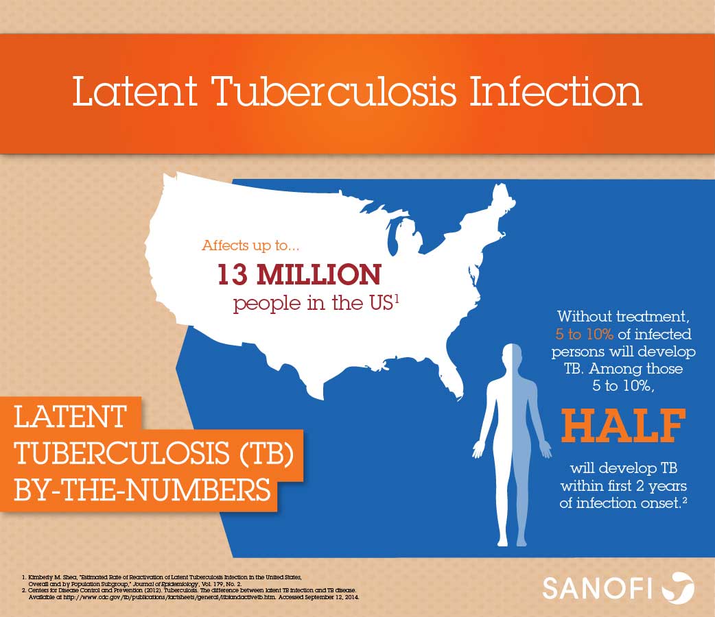 Latent TB By-the-Numbers