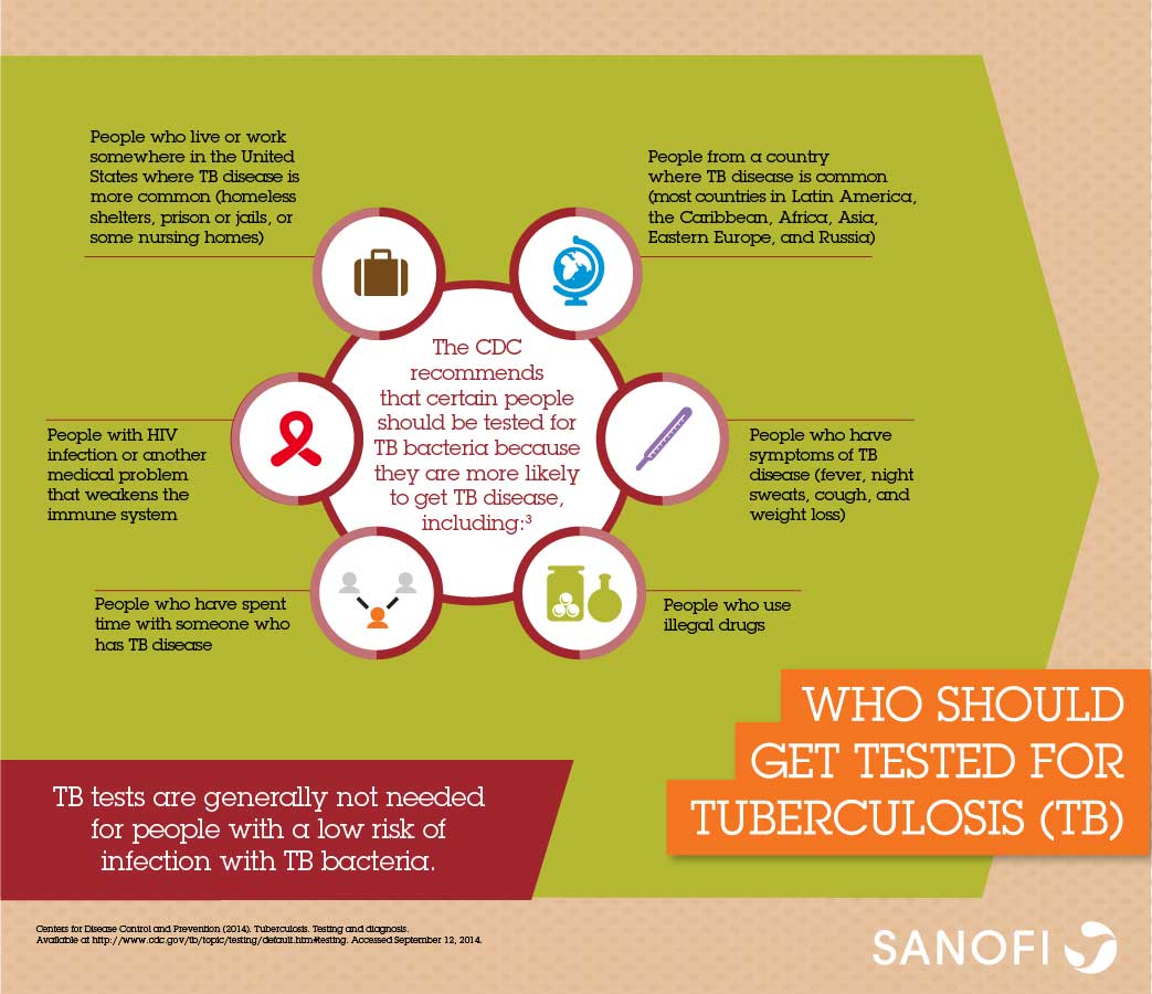 Who Should Get Tested For TB?