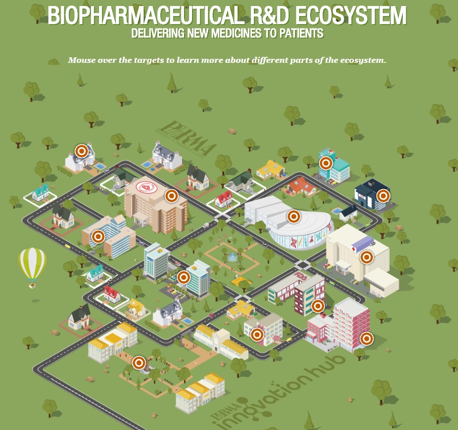 Explore the Biopharmaceutical R&D Ecosystem