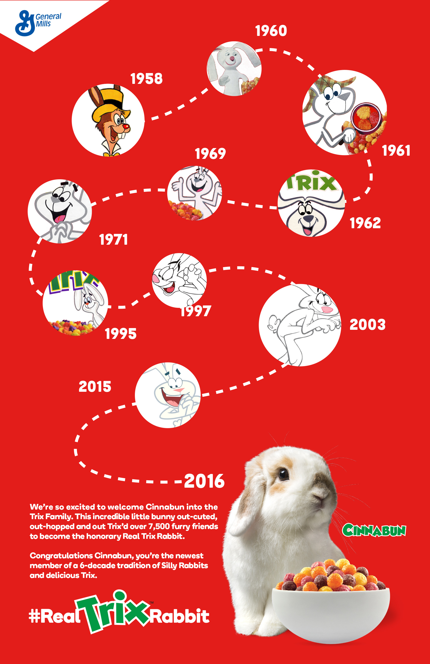 History of the Trix Rabbit Infographic