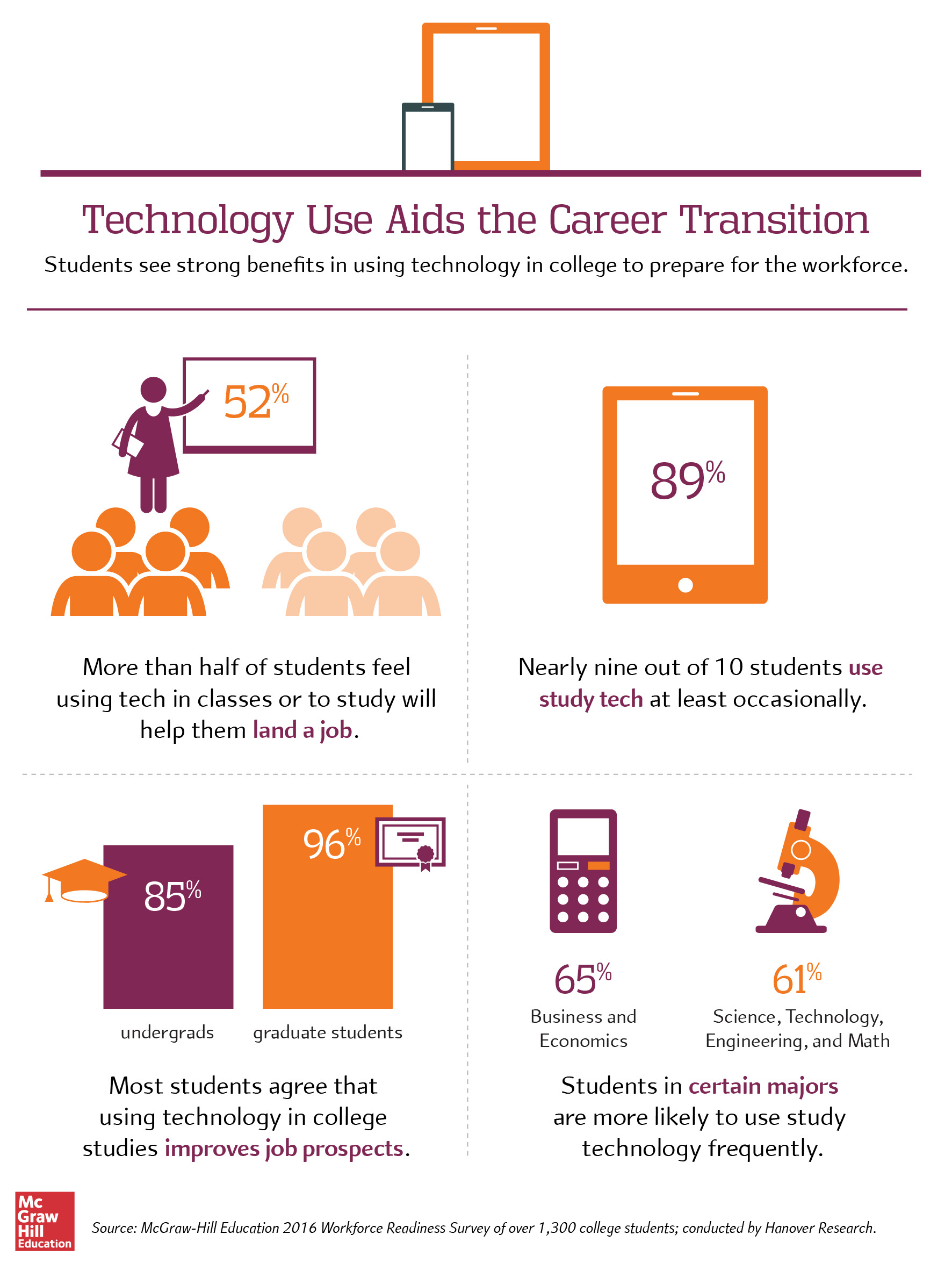 Tech Aids the Career Transition