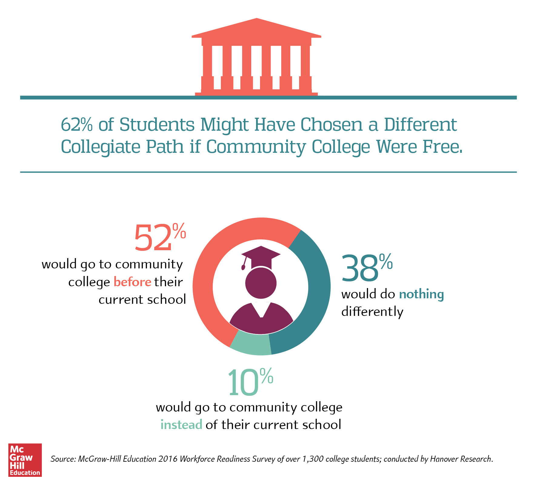 What if Community College Was Free? What if Community College Was Free?
