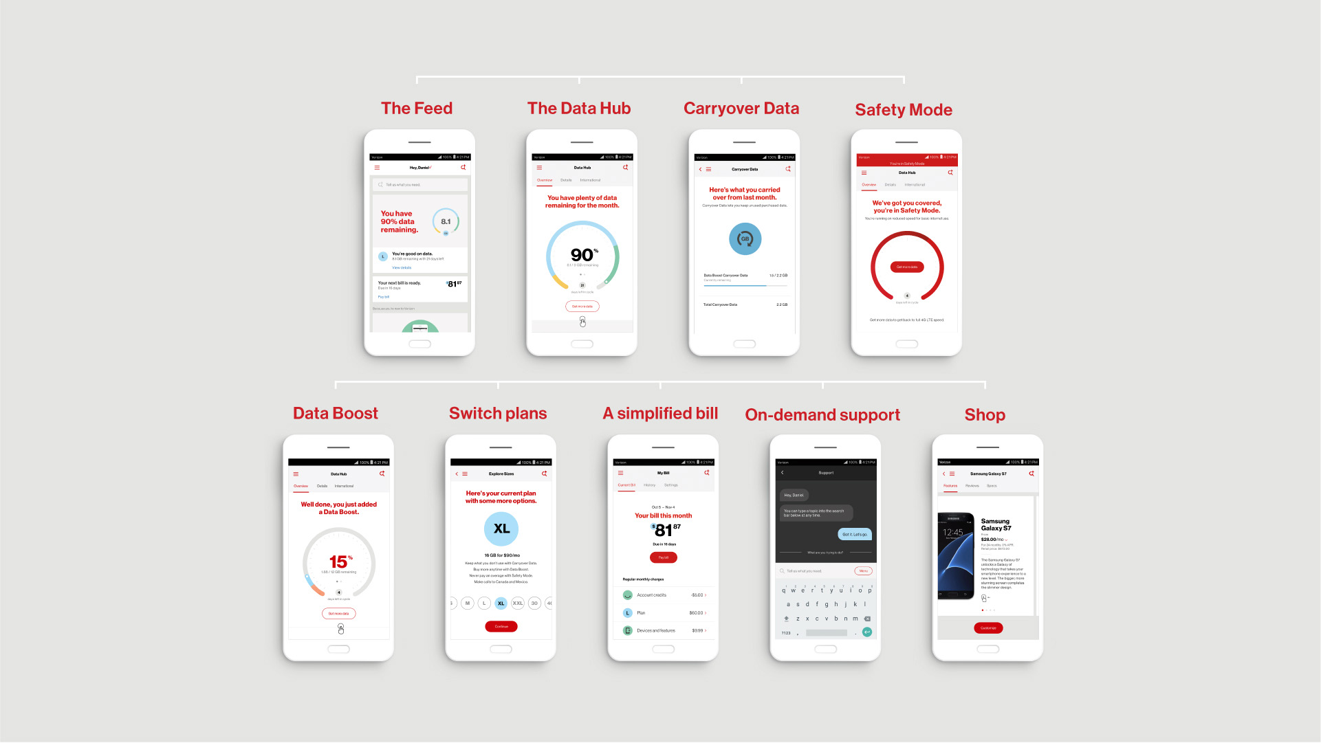 The new My Verizon app lets you access more data and new capabilities on the new Verizon Plan