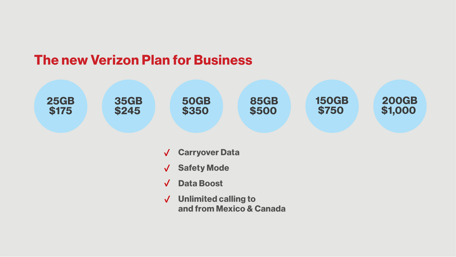 verizon business plans for phones