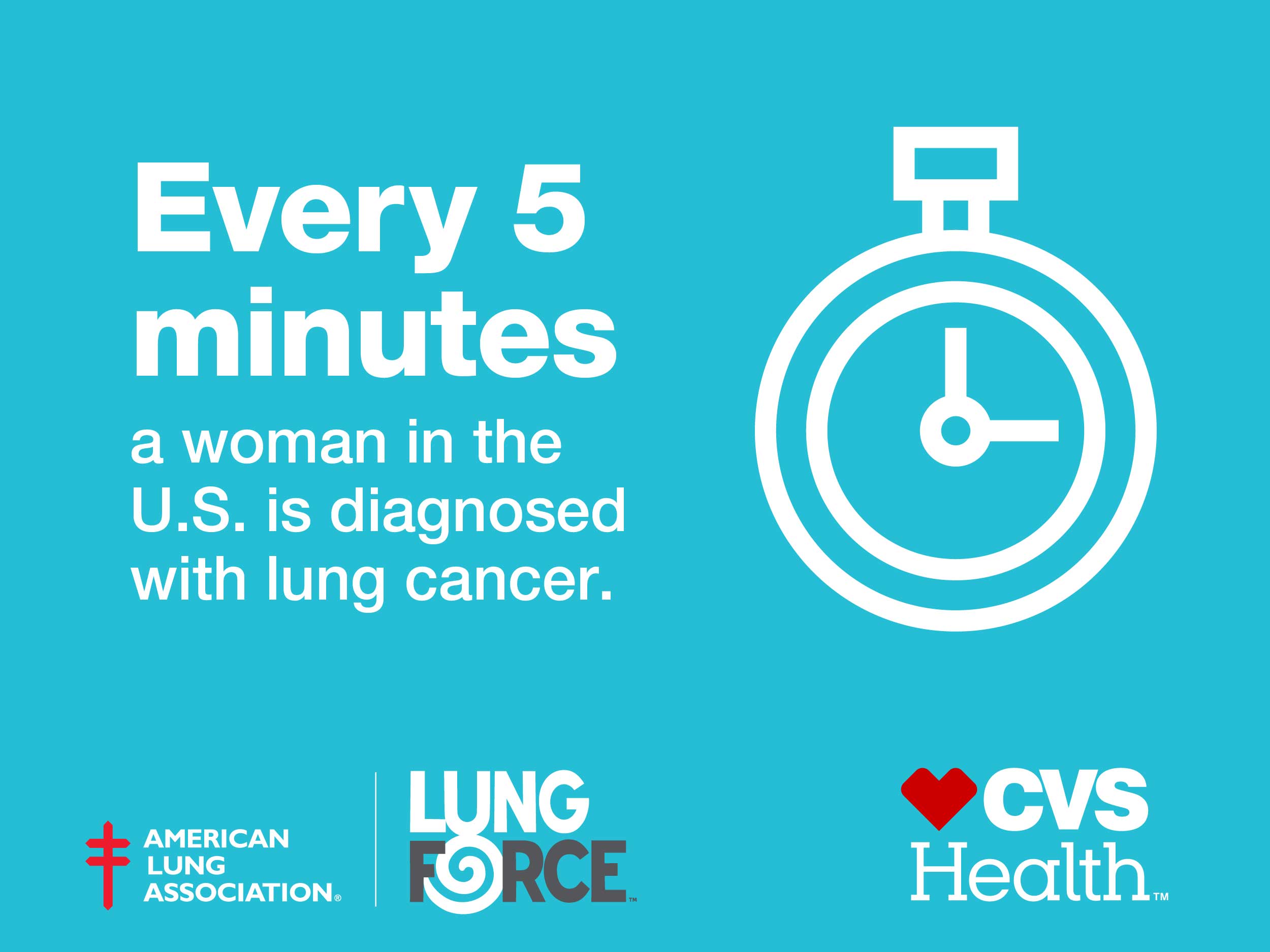 Every 5 minutes a woman in the U.S. is diagnosed with lung cancer.