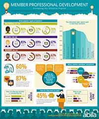 Member Professional Development Study Overview Infographic