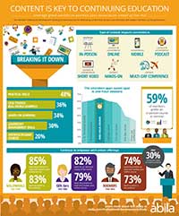 Content is King Infographic