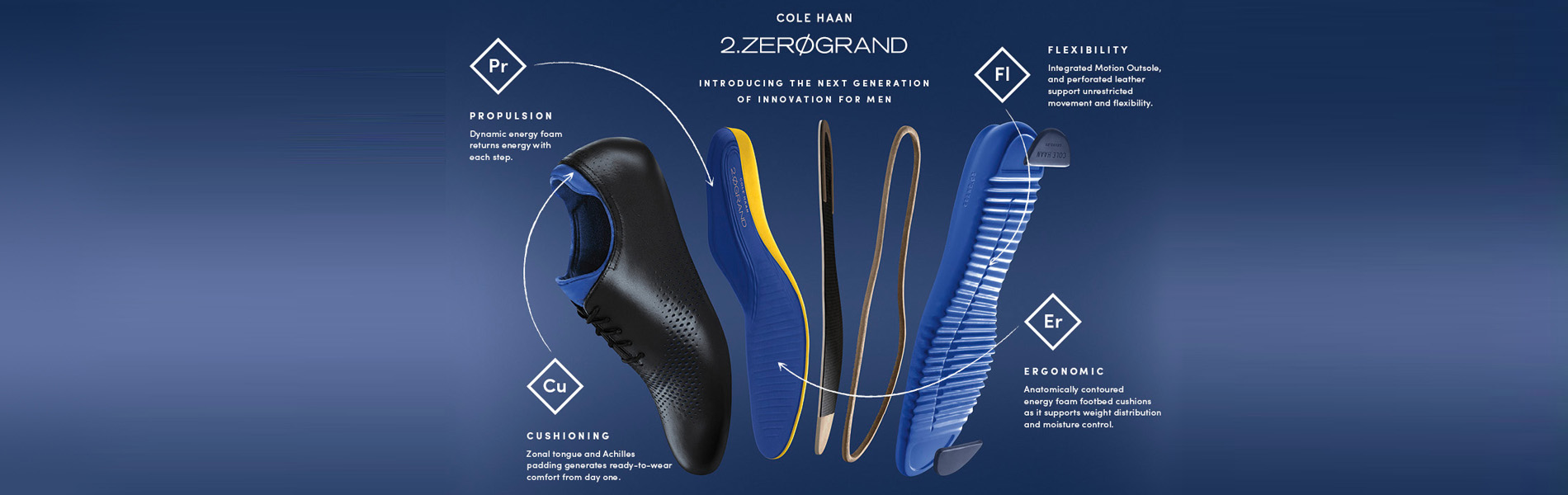 FEEL THE FUTURE™: COLE HAAN LAUNCHES 2.ZERØGRAND