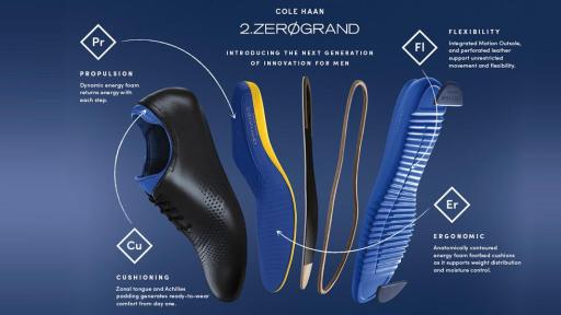 FEEL THE FUTURE™: COLE HAAN LAUNCHES 2.ZERØGRAND