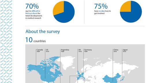 Global Alzheimer’s Disease Awareness Survey