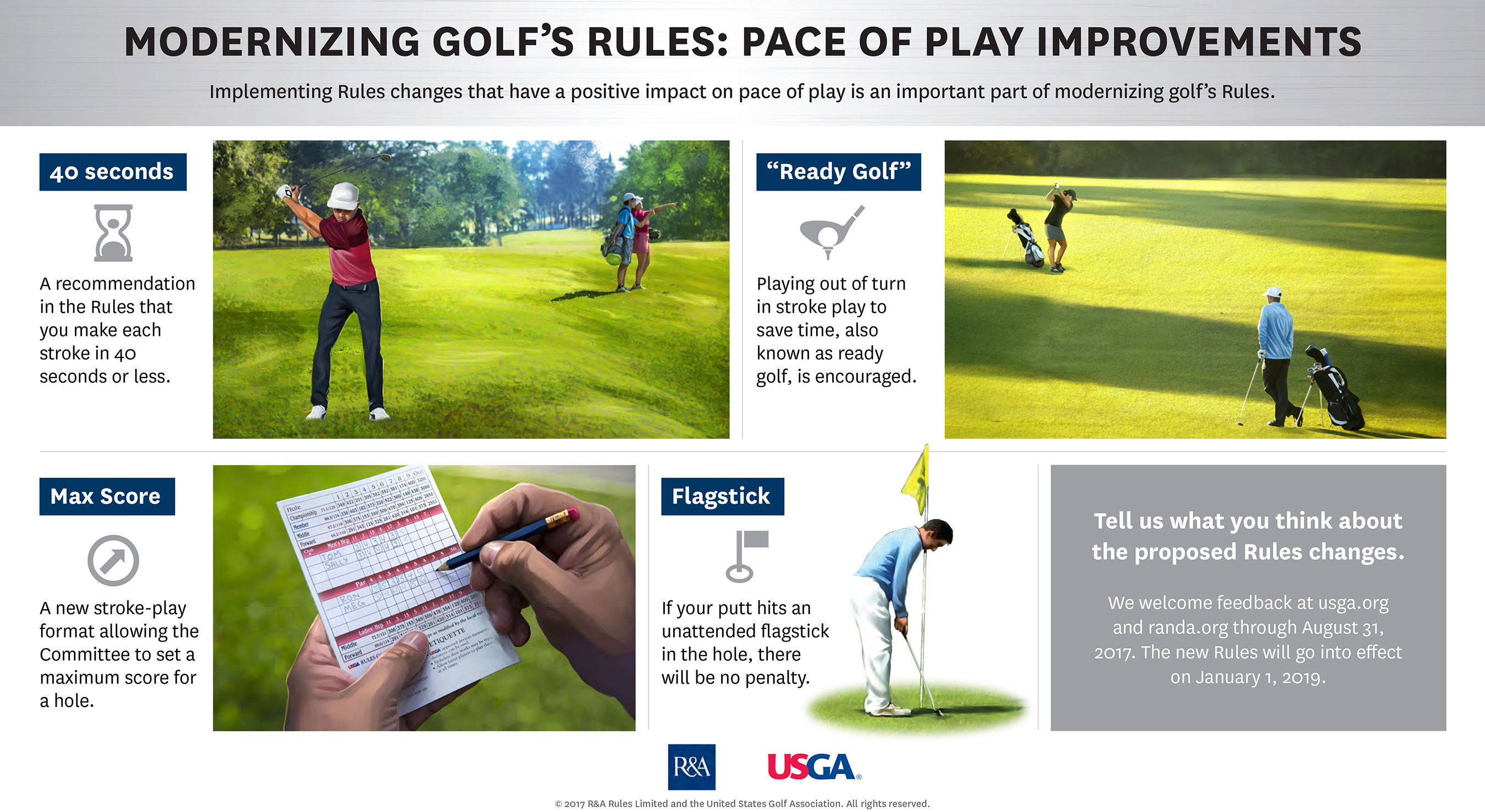 USGA and The R&A Announce Proposed Changes to Modernize Golf’s Rules