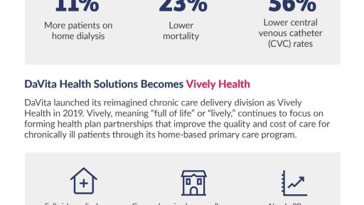 Integrated Kidney Care (IKC) Infographic